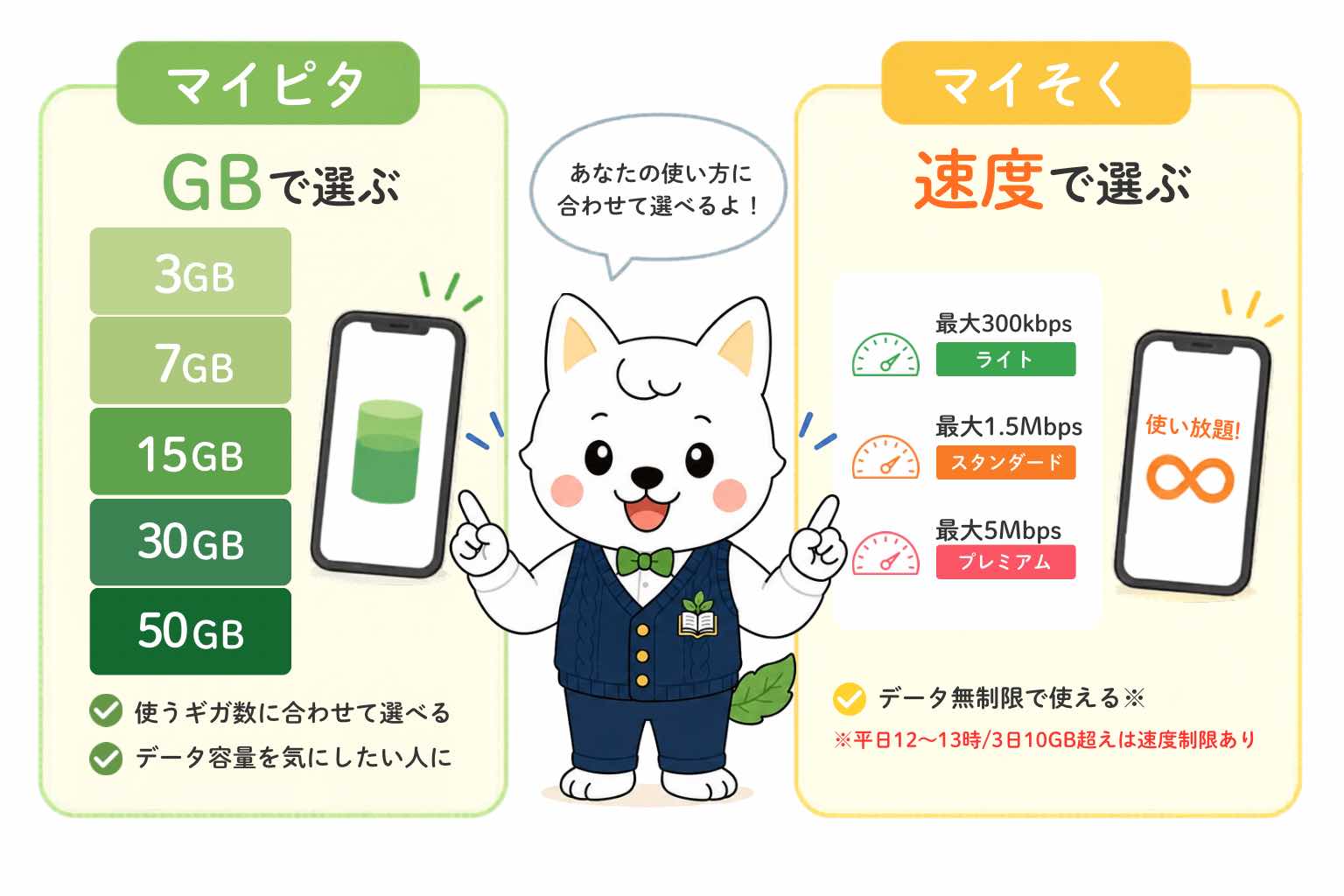 mineoのマイピタとマイそくを比較するイメージ