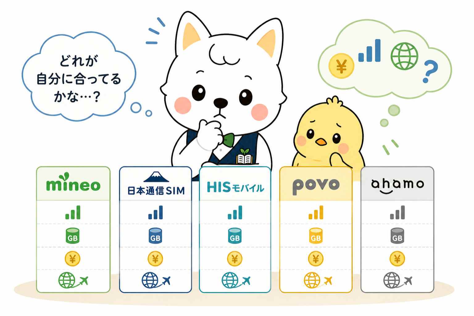 mineo、日本通信SIM、HISモバイル、povo、ahamoを比較するイメージ