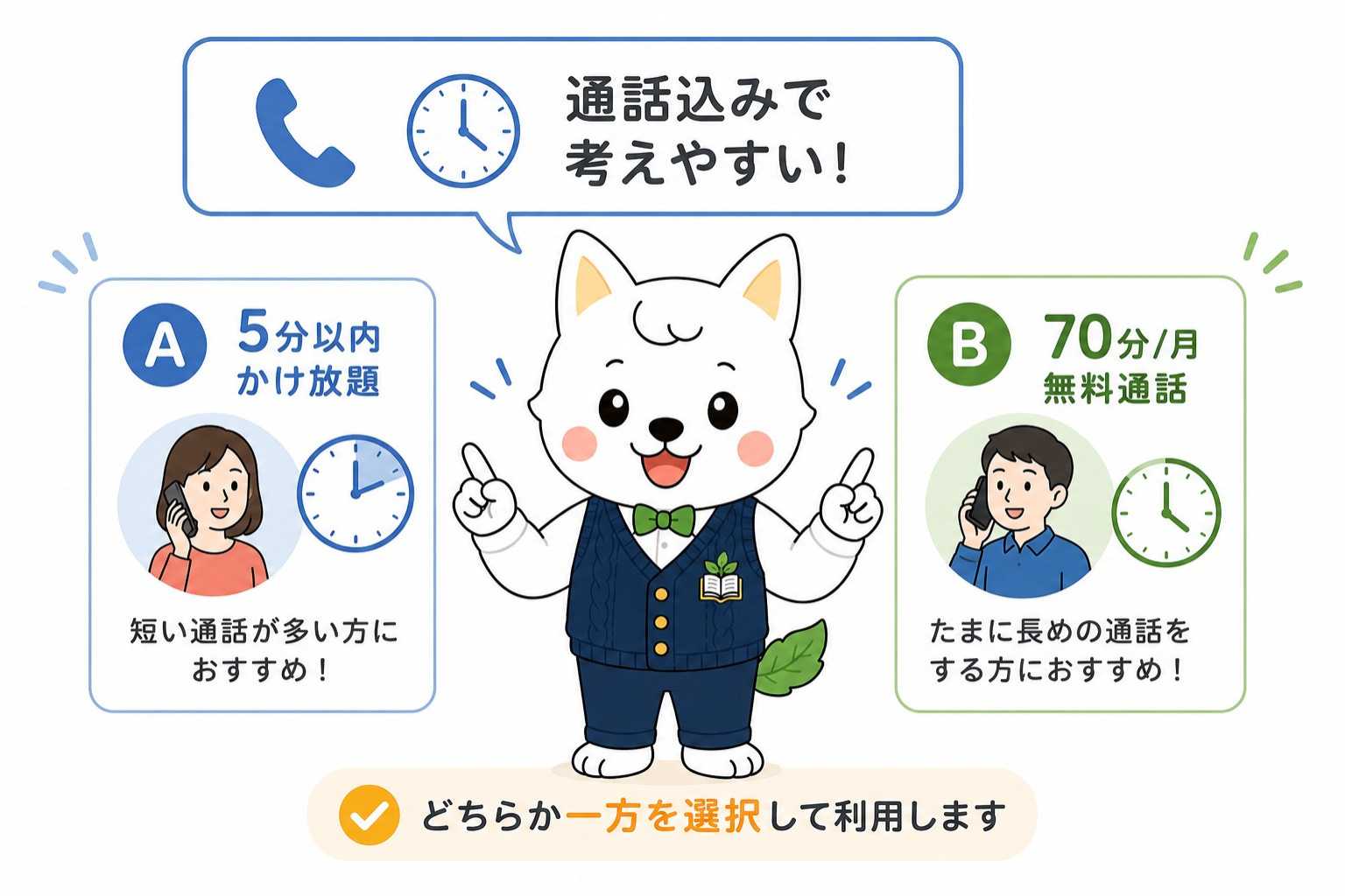 日本通信SIMの5分かけ放題と70分無料通話の選び方を説明するイラスト