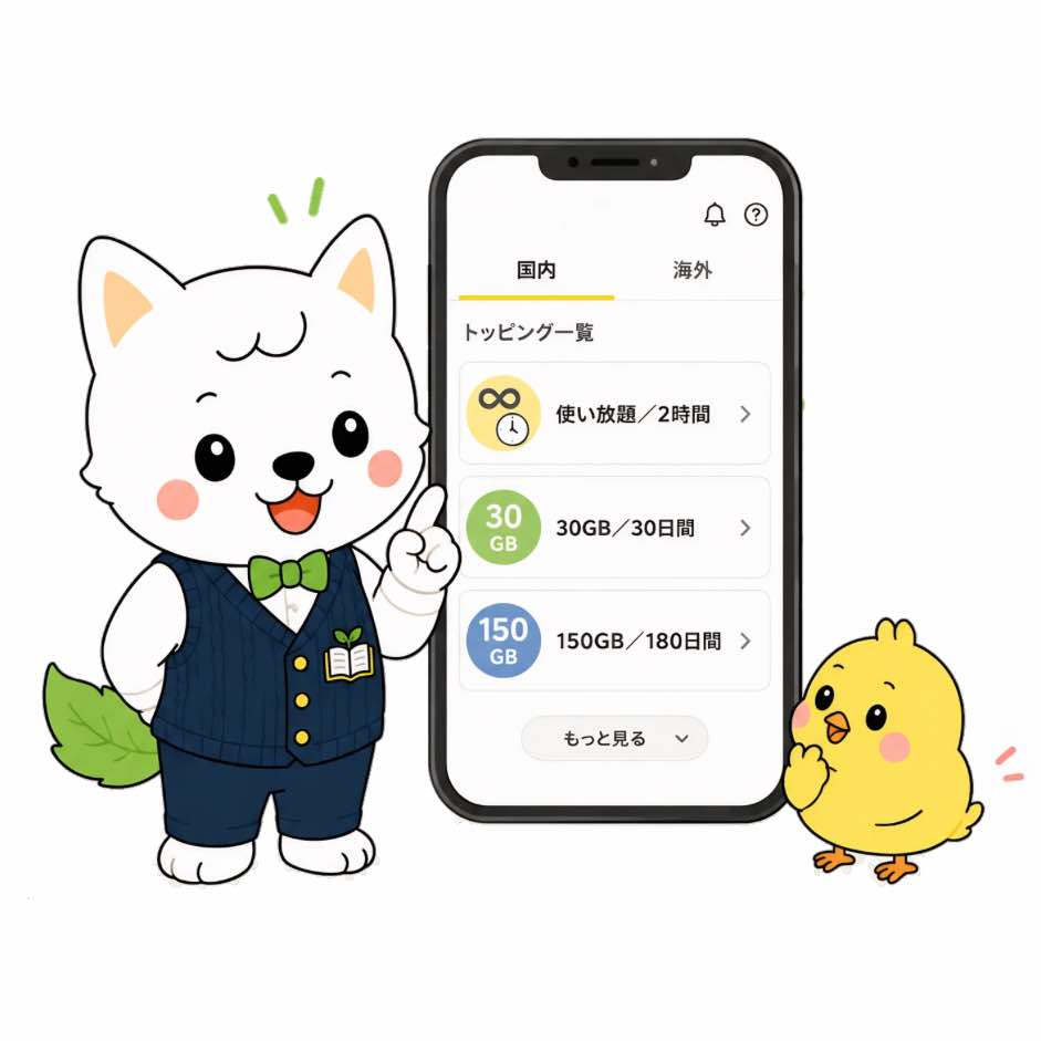 povo2.0のトッピングを容量と有効期限で選ぶイラスト
