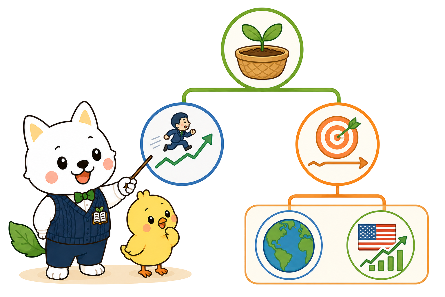 投資信託、インデックスファンド、アクティブファンドの関係を整理するいぬ先生とひよこ